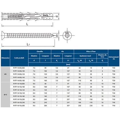 25 Chevilles  frapper 10x100 mm pour matriaux creux 