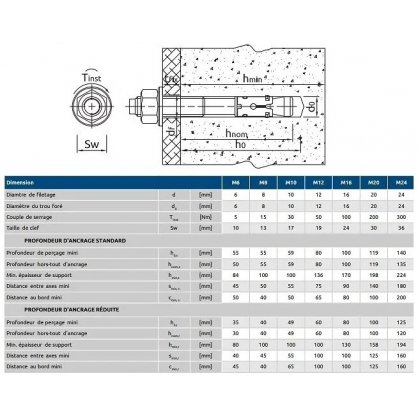 Dimensions Goujons d'ancrage R-XPT 10x140 mm