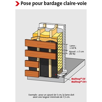 Pose Film pare pluie Multivap UV