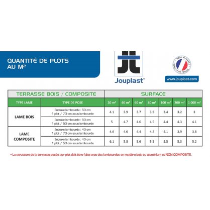 Quantit plots au m pour terrasse bois ou composite
