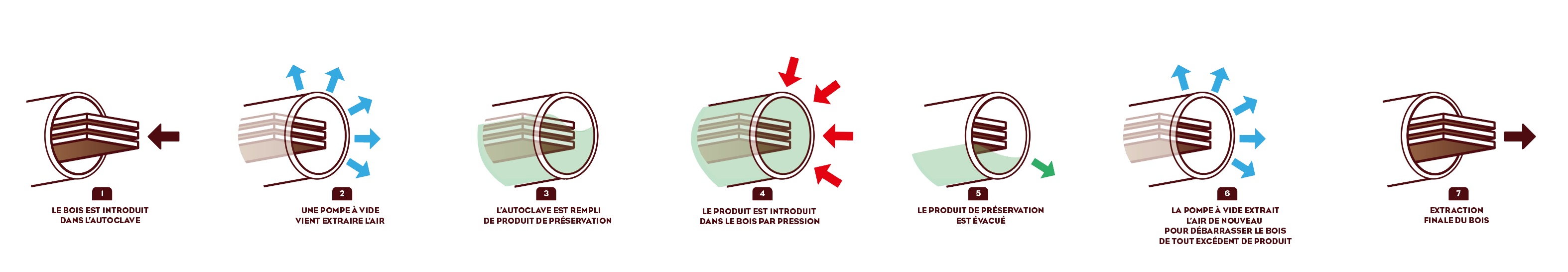 Le bois, un atout écoresponsable ?