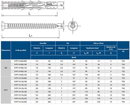 25 Chevilles à frapper 10x160 mm pour matériaux creux - Nylon tête fraisée - RAWL
