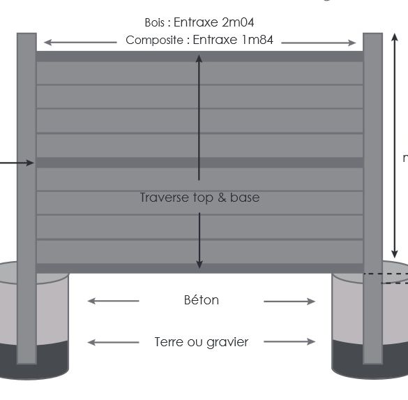 Lame de clôture composite ardoise 1800x150x20 mm - Evoluclos DEBARGE
