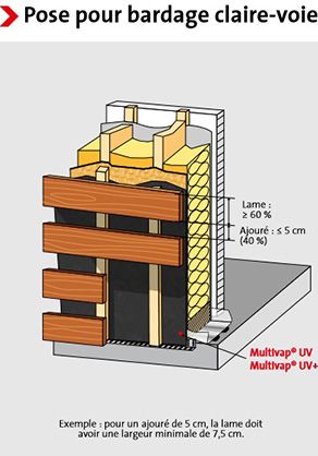 Film pare pluie Multivap Black UV - 1,50 x 50 m pour bardage claire voie - UBBINK
