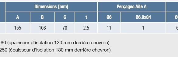 Équerre angle sortant pour bardage ITE AB45C 155x108x2,5 mm SIMPSON