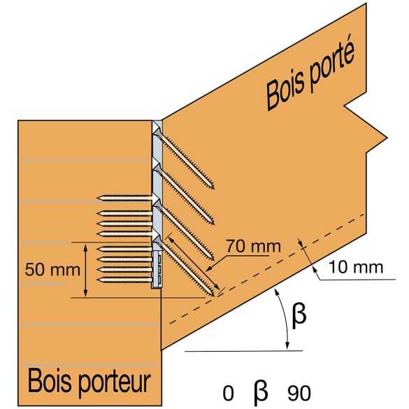 Etrier à queue d'aronde alu 121x60mm ETB120-B pour panne 15x8 cm et 20x8 cm