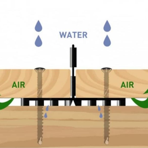 Kit fixation terrasse D-PRO - 200 vis A2 5x60 + 100 rupteurs de pont thermique + 20 cales
