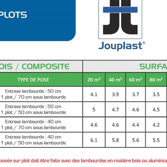 Plot lambourde terrasse Essentiel réglable 20-40 mm JOUPLAST