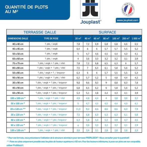 Plot lambourde terrasse Essentiel réglable 20-40 mm JOUPLAST